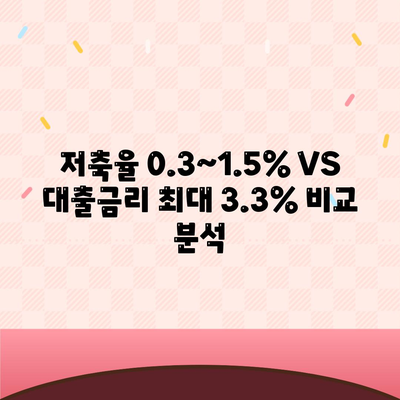 저축율 0.3~1.5% VS 대출금리 최대 3.3% 비교 분석