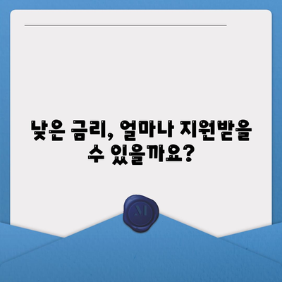 직장인을 위한 근로자햇살론 & 서민금융 지원 대출 조건 완벽 가이드 | 신청 자격, 금리, 한도, 필요 서류, 주의 사항