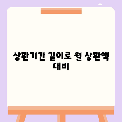 상환기간 길이로 월 상환액 대비