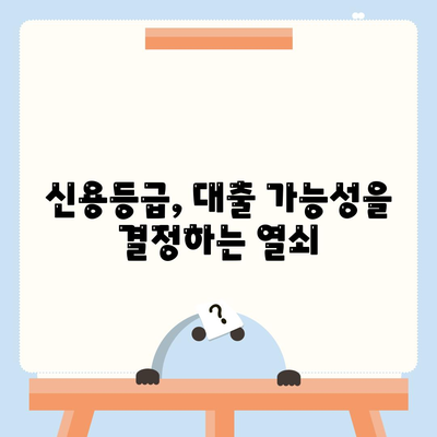 비상금대출 거절, 이유와 대처 방안 | 신용등급, 대출 가능성, 해결책