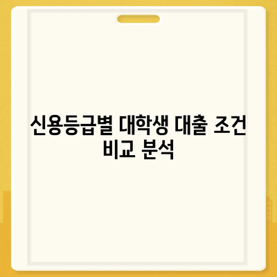 대학생 대출, 신용 점수 몇 점이 필요할까요? | 대학생 대출, 신용등급, 필요 점수, 대출 조건, 성공 전략