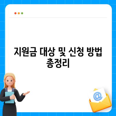 경기도 의왕시 내손2동 민생회복지원금 | 신청 | 신청방법 | 대상 | 지급일 | 사용처 | 전국민 | 이재명 | 2024