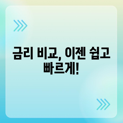 부동산담보대출 금리비교, 필요한 한도만큼 받는 똑똑한 방법 | 금리비교, 한도 계산, 대출 상담, 최저금리