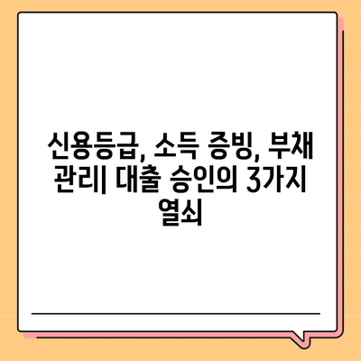 직장인 신용대출, 모르면 거절당한다? 꼼꼼하게 알아보는 대출 승인 꿀팁 | 신용대출, 직장인대출, 대출 조건, 승인 확률 높이기