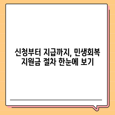 충청북도 청주시 서원구 사창동 민생회복지원금 | 신청 | 신청방법 | 대상 | 지급일 | 사용처 | 전국민 | 이재명 | 2024