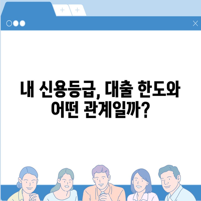 비대면 대출 차단, 나에게 왜 일어났을까? | 신용등급, 대출 한도, 해결 방안