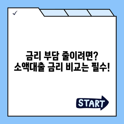 소액 대출, 제대로 알고 이용하세요| 꼼꼼한 이해와 주의 사항 | 소액대출, 신용대출, 금리 비교, 대출 조건, 주의점