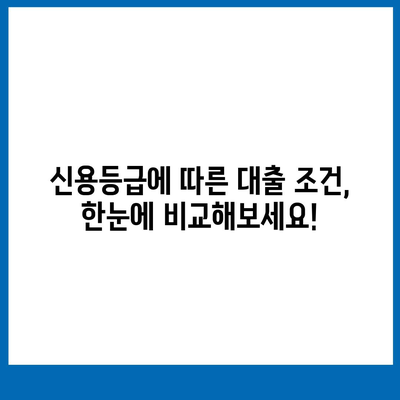 나에게 맞는 대출 찾기| 신용등급별 대출 비교 가이드 | 신용대출, 주택담보대출, 저금리 대출