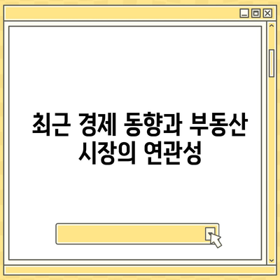 부동산 대출이 시장에 미치는 영향 분석| 경제 동향과 미래 전망 | 부동산, 대출, 경제기관, 투자 전략