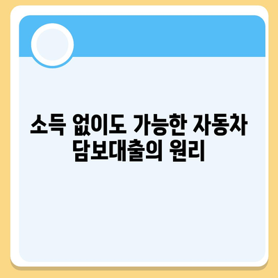 자동차 담보대출 신청 시 소득이나 직업이 불필요한 이유는? | 자동차 담보대출, 대출 조건, 금융 정보