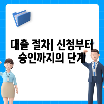 근로자햇살론 대출 자세히 알아보기| 조건, 절차, 팁 총정리 | 대출, 재정 지원, 근로자 혜택