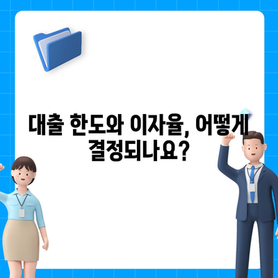 서민 대출 햇살론 자격 및 조건은? 대환 대출 가능성 알아보기 | 대출 조건, 서민 지원, 금융 정보