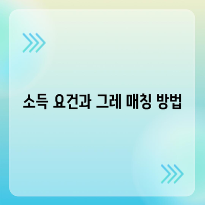 청년 전월세 보증금대출 요건 및 한도 완벽 가이드 | 대출 조건, 금리, 소득 요건