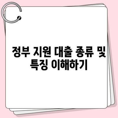 신청 가이드| 정부 지원 서민 대출을 받는 5가지 방법 | 서민 대출, 정부 지원, 금융 팁"