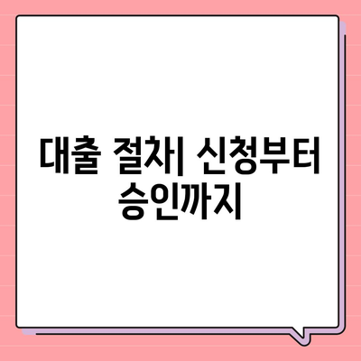 소액 대출의 모든 것| 조건, 절차 및 팁 | 소액 대출, 금융, 대출 조건