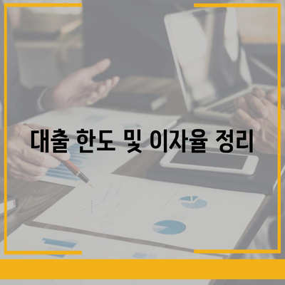 보금자리론 대출 자격과 한도| 알아야 할 필수 조건과 혜택 가이드 | 대출, 금융, 보금자리론"