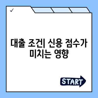 소액 대출의 모든 것| 조건, 절차 및 팁 | 소액 대출, 금융, 대출 조건