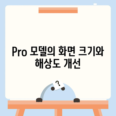 아이폰16 시리즈 변화점 5가지, Pro 및 Pro Max 화면 확대?