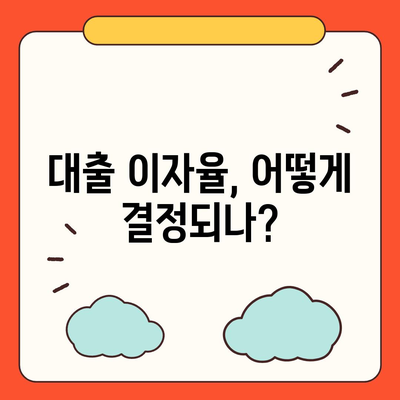 청년 전월세 보증금 대출 이자율과 한도 알아보기 | 대출, 청년 지원, 금융 정보