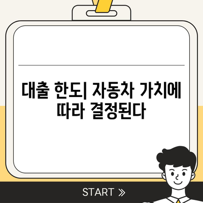 자동차 담보 대출, 무소득자에게도 가능한 이유와 모든 조건 | 자동차 대출, 금융 가이드, 대출 조건"