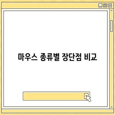 컴퓨터 주변 기기 선택을 위한 키보드, 마우스, 웹캠 추천 팁 | 선택 가이드, 구매 안내, 효율적인 작업 환경"