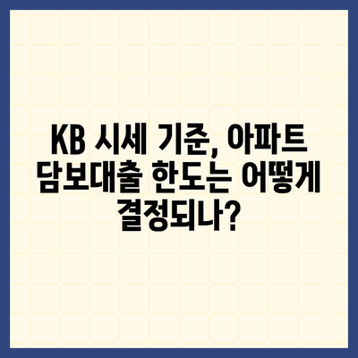 개인사업자를 위한 아파트 담보대출 가능성! 후순위 KB 시세 한도 총정리 | 개인사업자, 담보대출, KB시세, 아파트담보대출