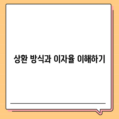 근로자햇살론과 서민금융 지원 대출 조건 완벽 정리 | 금융 지원, 대출 조건, 서민금융