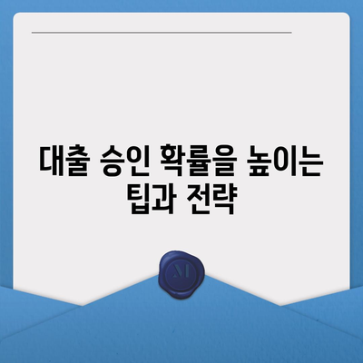 정부 지원 서민대출 거절 조건은 무엇일까? 확인하고 나의 대출 가능성 높이기 | 서민 금융, 대출 조건, 정부 지원