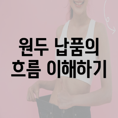 원두 납품의 흐름 이해하기