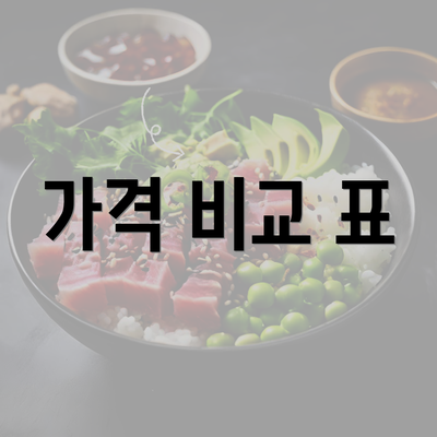 가격 비교 표