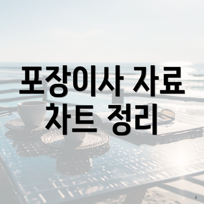 포장이사 자료 차트 정리