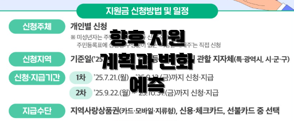 향후 지원 계획과 변화 예측