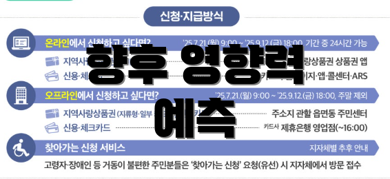 향후 영향력 예측