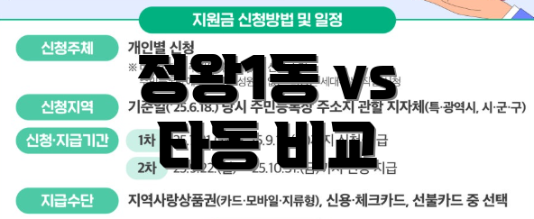 정왕1동 vs 타동 비교