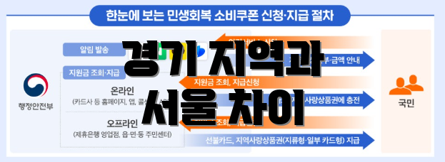 경기 지역과 서울 차이