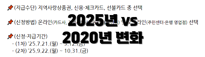2025년 vs 2020년 변화