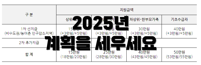 2025년 계획을 세우세요