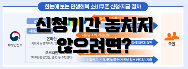 신청기간 놓치지 않으려면?