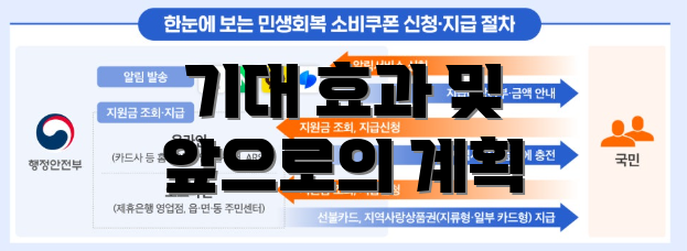 기대 효과 및 앞으로의 계획