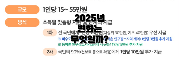 2025년 변화는 무엇일까?