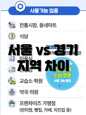 서울 vs 경기 지역 차이