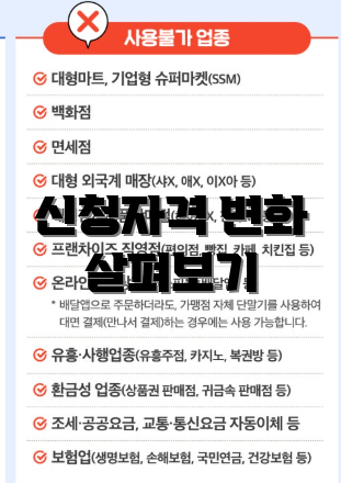 신청자격 변화 살펴보기