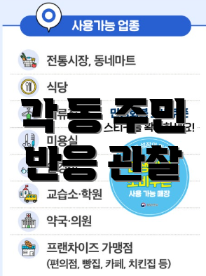 각 동 주민 반응 관찰