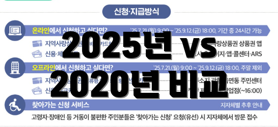 2025년 vs 2020년 비교